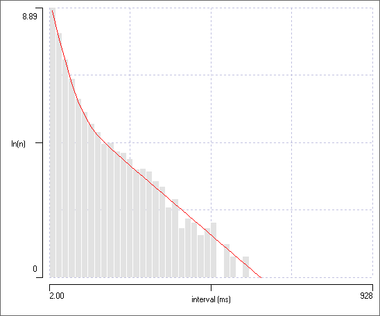 Mixed exponential 3